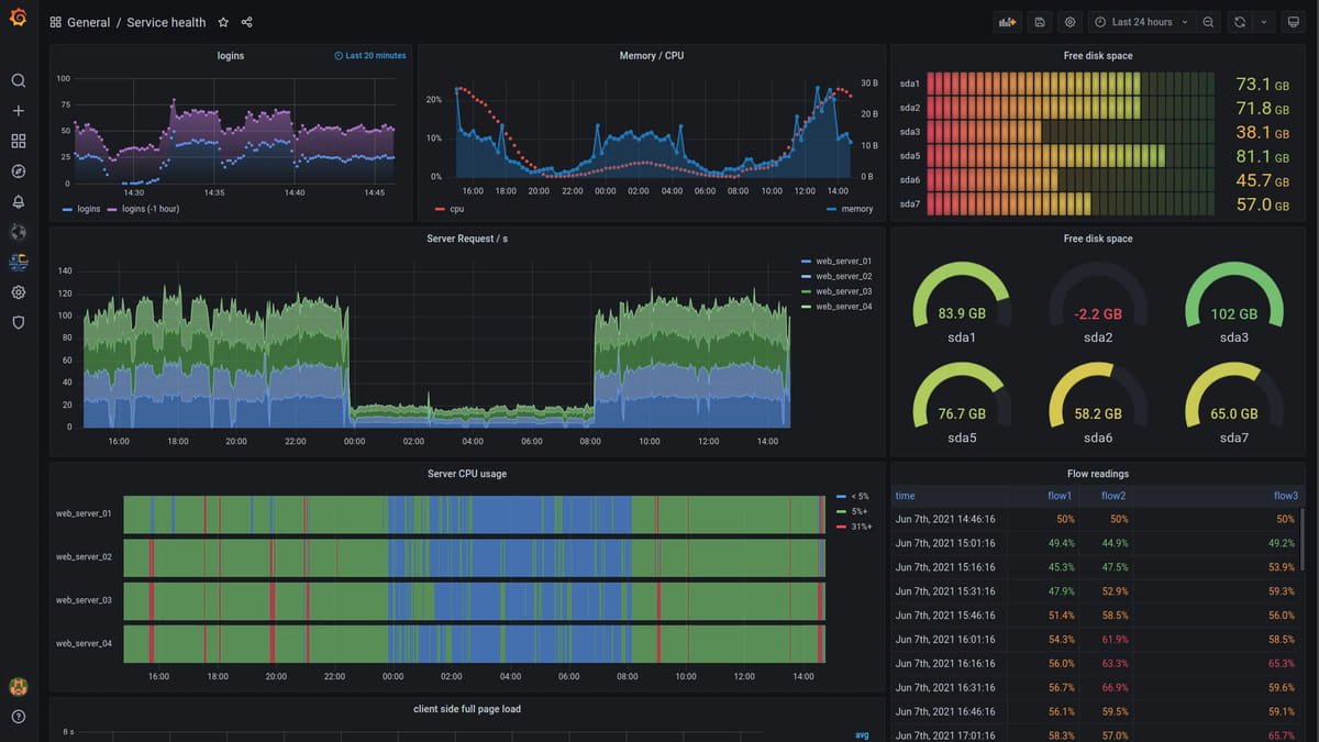 Grafana  - Jose Suarez Ochoa