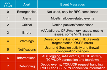 Logs - Jose Suarez Ochoa